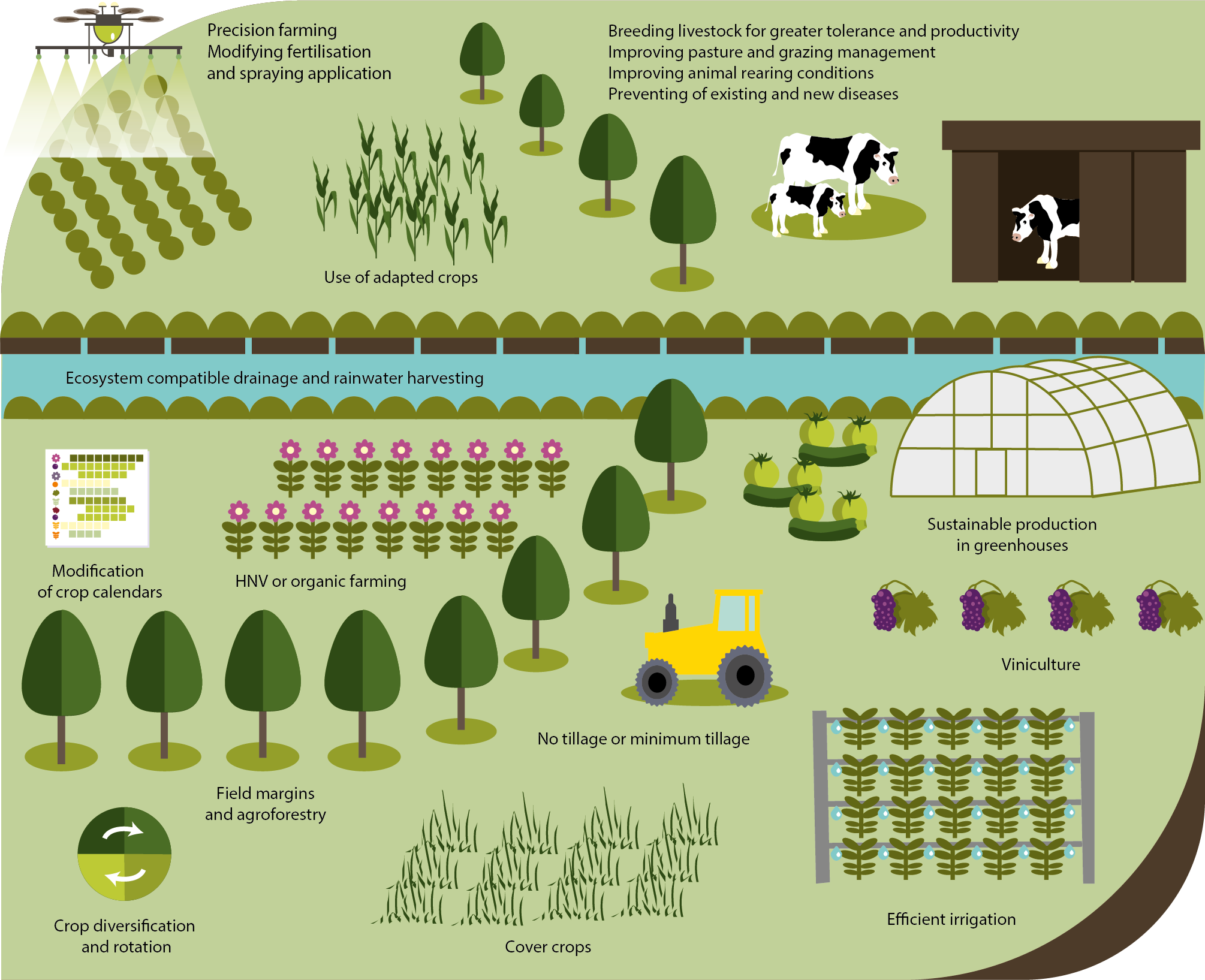 climate-change-threatens-future-of-farming-in-europe-euroseeds